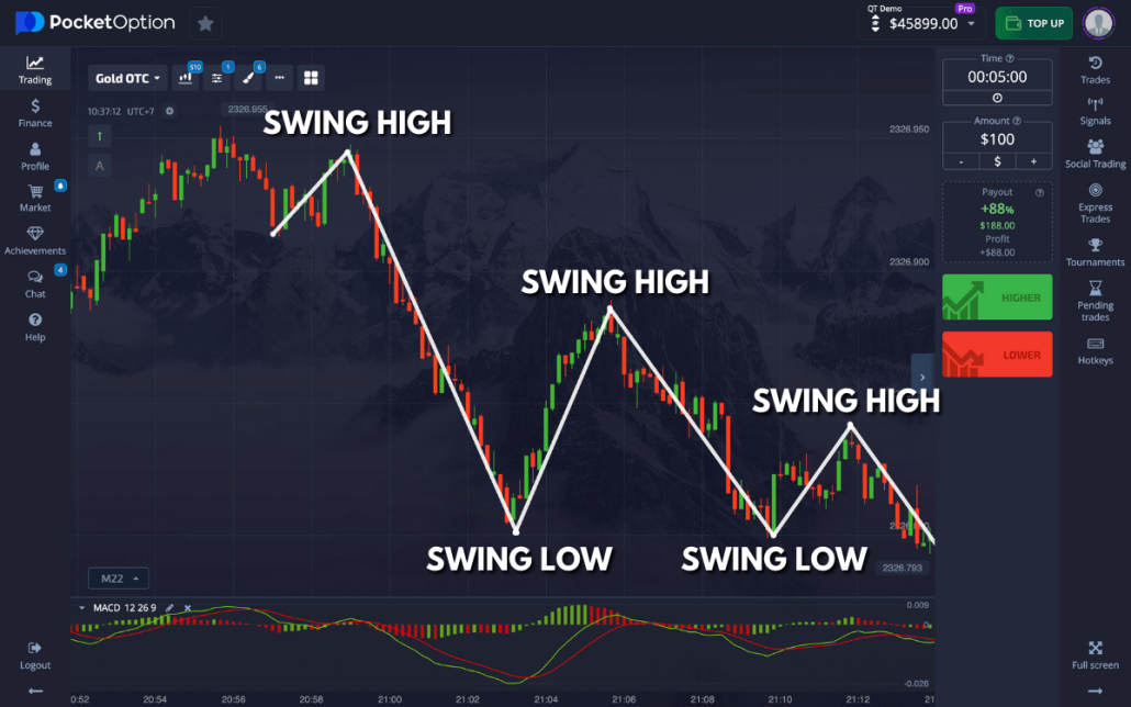 Comprehensive Guide to Pocket Option Broker